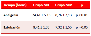 Tabla 3